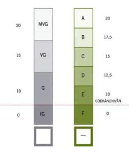 betygskala